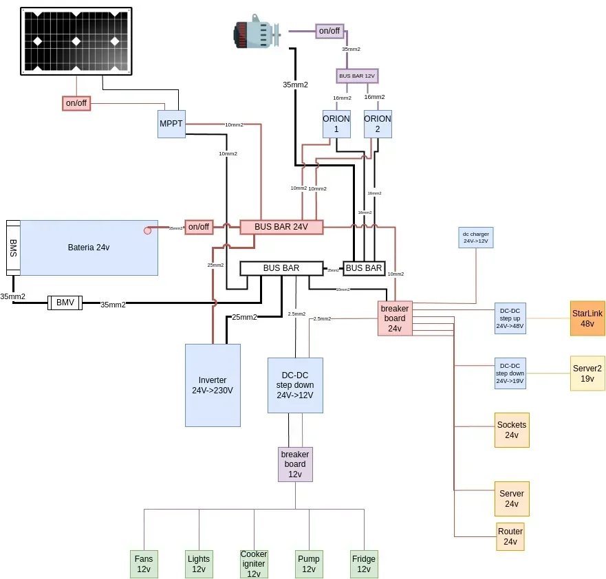Szkic instalacji elektrycznej w kamperze